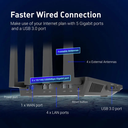 WiFi 6 Router -Dual Band Gigabit Wireless ,5 x 1G Ethernet Ports