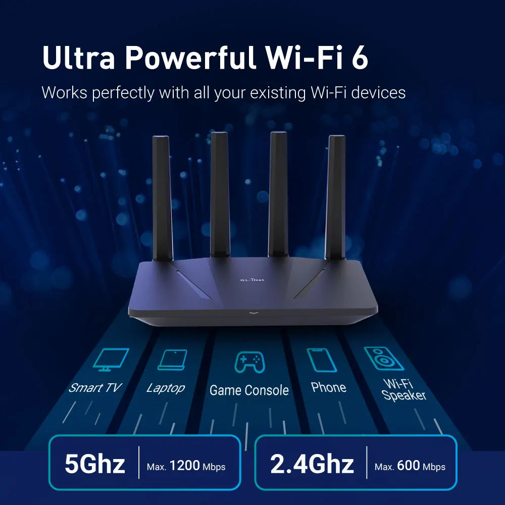 WiFi 6 Router -Dual Band Gigabit Wireless ,5 x 1G Ethernet Ports