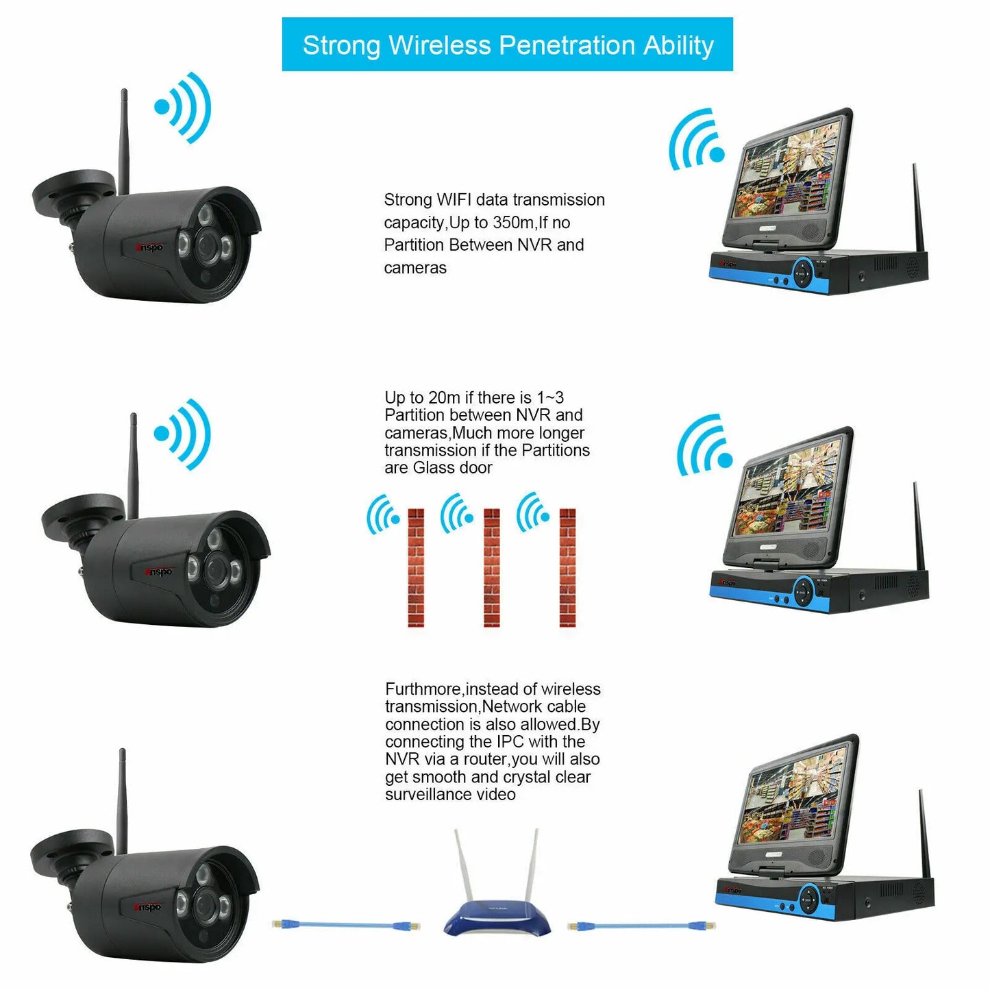 4CH Wireless WiFi Camera Outdoor NVR Home Security CCTV System