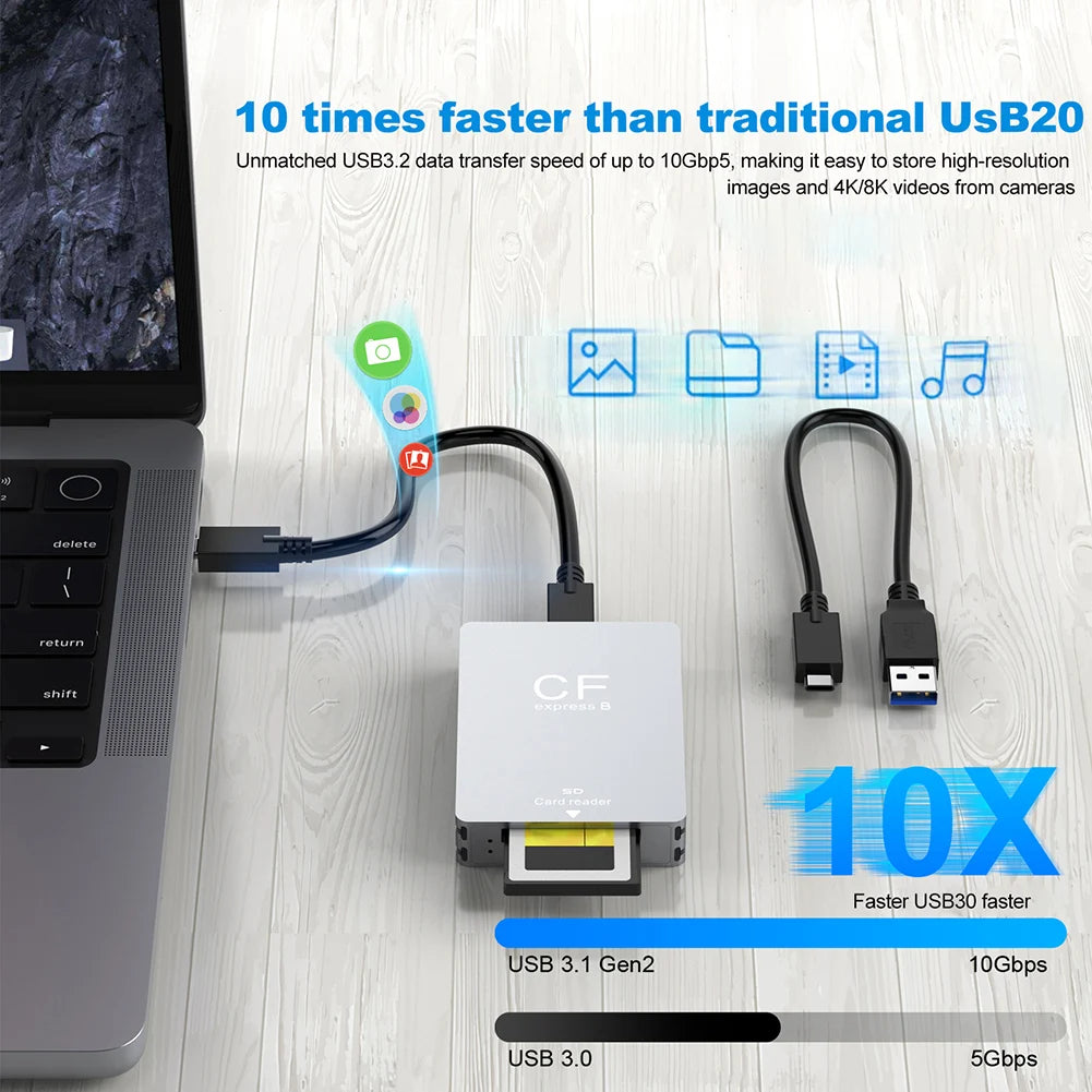 2 in 1 CFexpress Type B SD Card Reader Portable CF Express Reader USB3.2 10Gbps