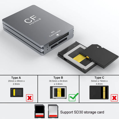 2 in 1 CFexpress Type B SD Card Reader Portable CF Express Reader USB3.2 10Gbps