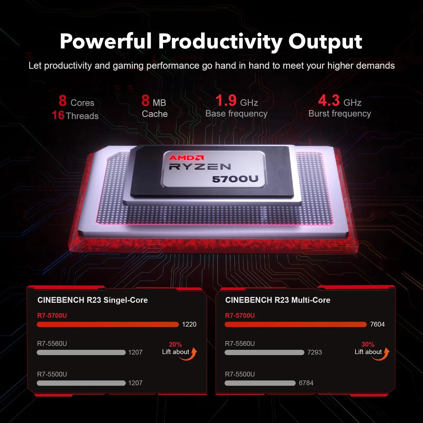 ACEMAGIC AX16Pro Laptop 16.1" IPS FHD AMD Ryzen™ 7 5700U Notebook 16GB DDR4+512GB PCI-E 53.58WH