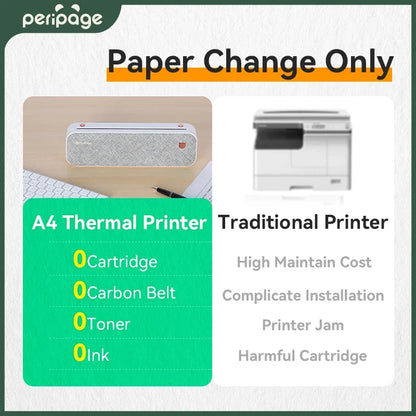 Peripage A40 Portable Printer Inkless Thermal Label Printer,