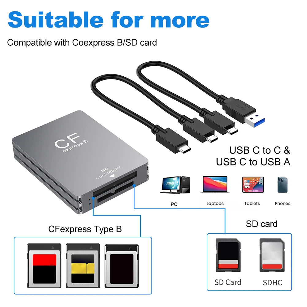 2 in 1 CFexpress Type B SD Card Reader Portable CF Express Reader USB3.2 10Gbps
