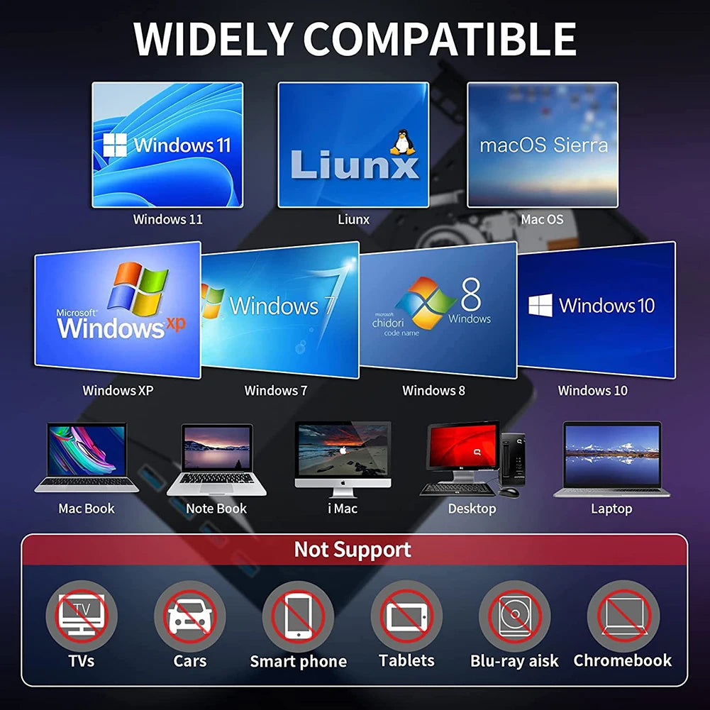 7 In 1 USB3.0 Type-c External DVD RW CD Drive