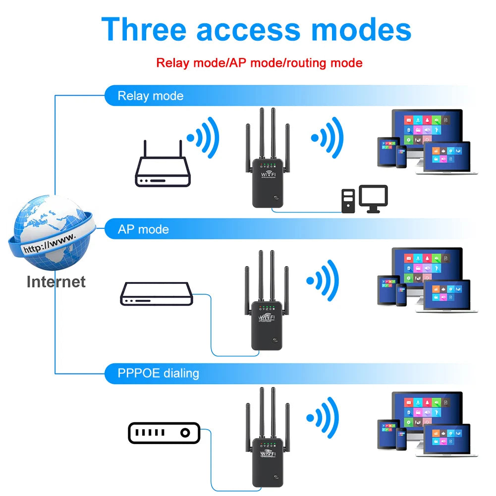 WiFi Extenders Signal Booster 2.4 GHz Wireless Internet Repeater