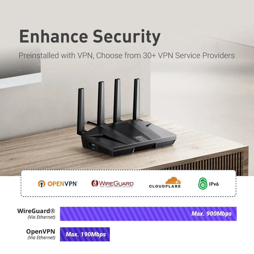 GL.iNet Flint 2 (GL-MT6000) home and office router, 8-Stream Wi-Fi 6 technology